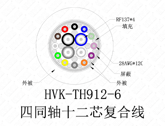 4同轴12芯特殊线硅胶灰色